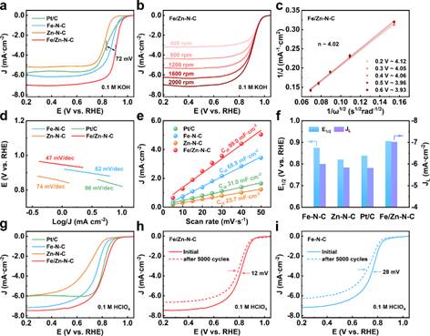 说明:图表, 图示
描述已自动生成