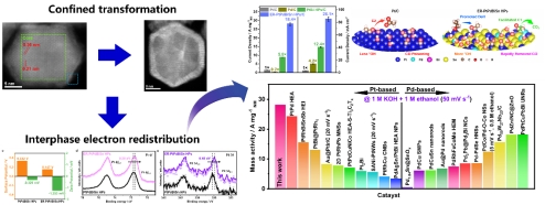 冶金学院先进亚稳金属材料研究中...